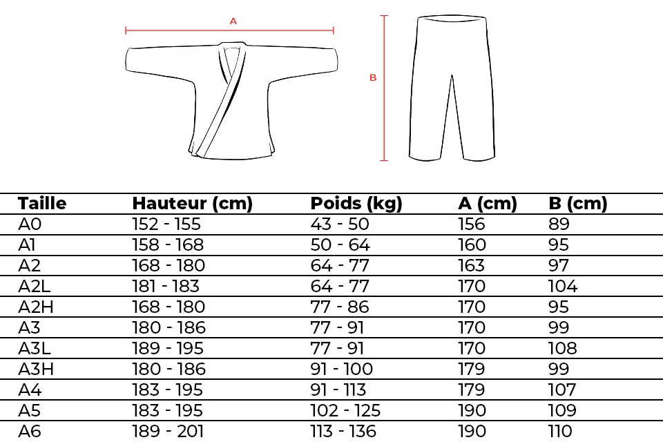 guide des tailles kimono gi JJB